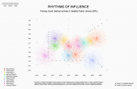 RythemsInfluence-0123.png