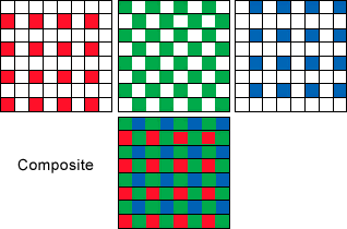 bayer pattern design