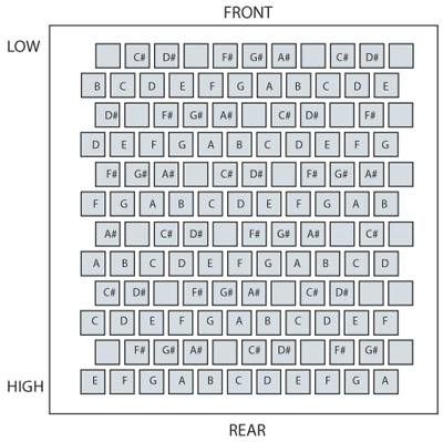 note layout on tiles