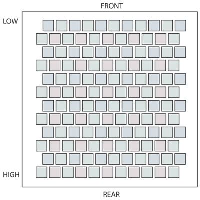 color coded view of controller note  layout