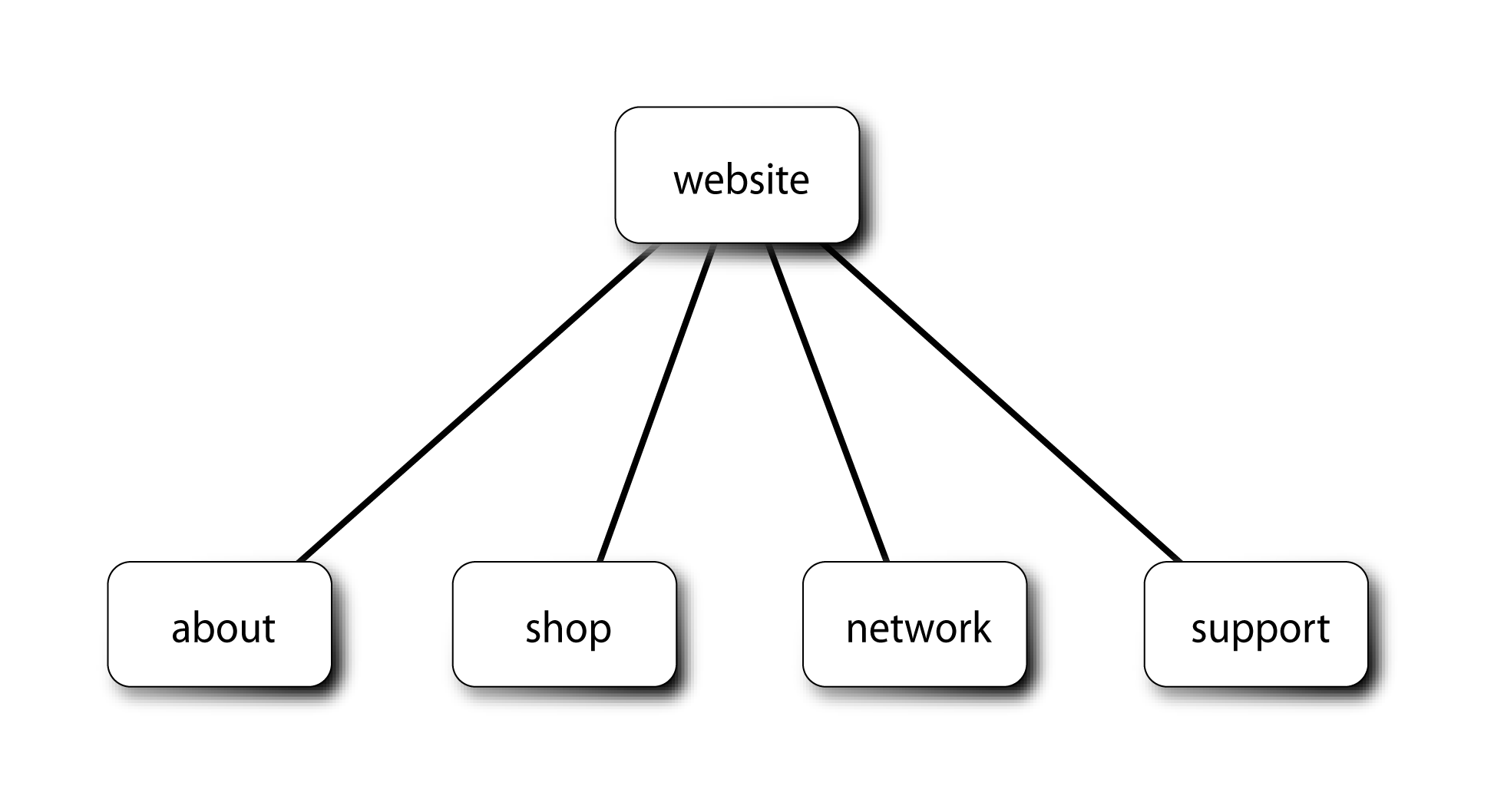 webDiagram