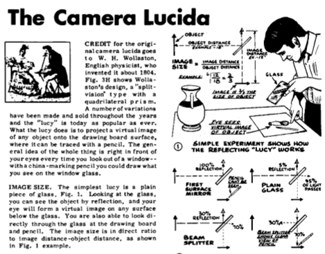 How to Make a Camera Lucida. A camera lucida is an optical device