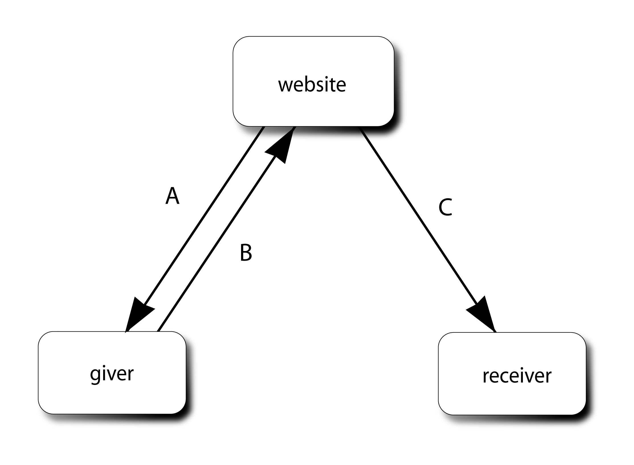 communicationMap