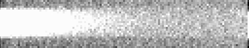 experiment